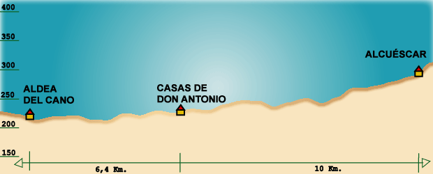 Alcuscar - Aldea del Cano