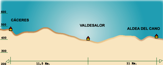 Aldea del Cano - Valdesalor