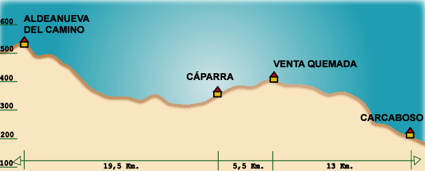 Carcaboso - Aldeanueva del Camino